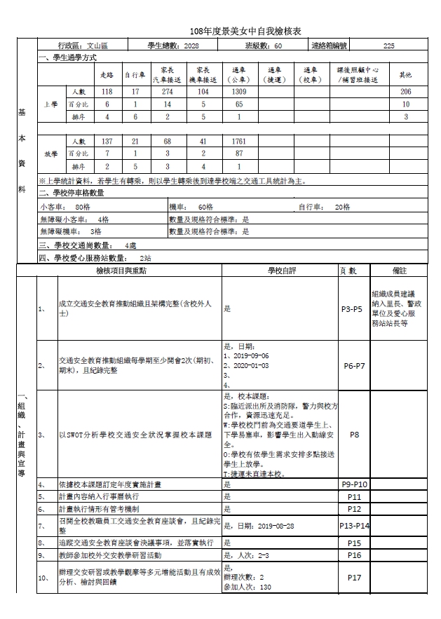 108年度第一學期景美女中自我檢核表108.12.14 第一頁