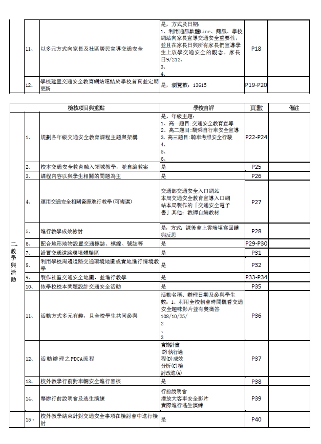 108年度第一學期景美女中自我檢核表108.12.14 第二頁