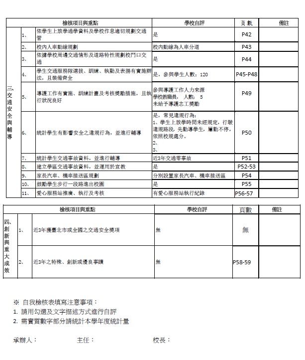 108年度第一學期景美女中自我檢核表108.12.14 第三頁