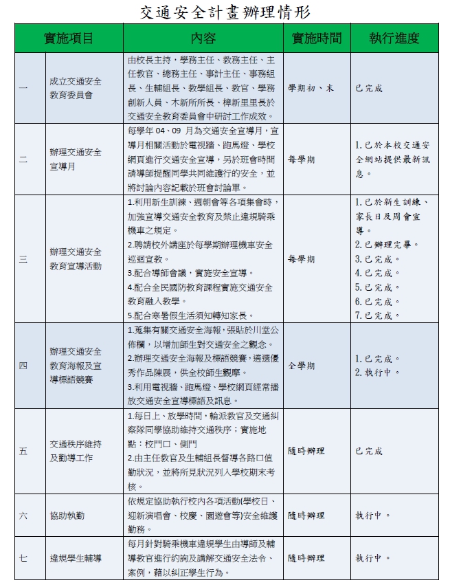 108-1交通安全計畫辦理情形