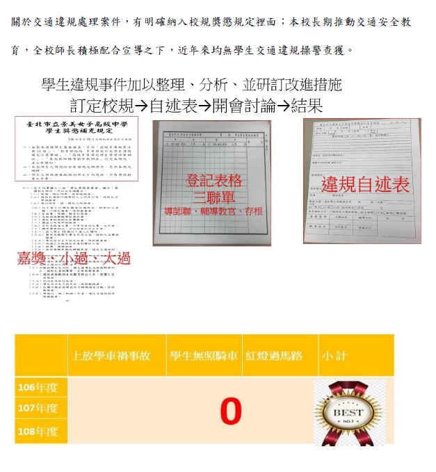 景美女中交通違規處理案件處理流程