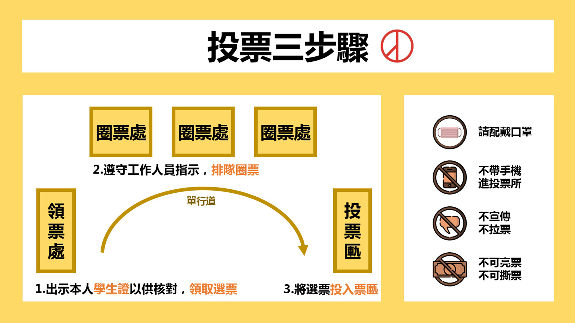 投票步驟說明