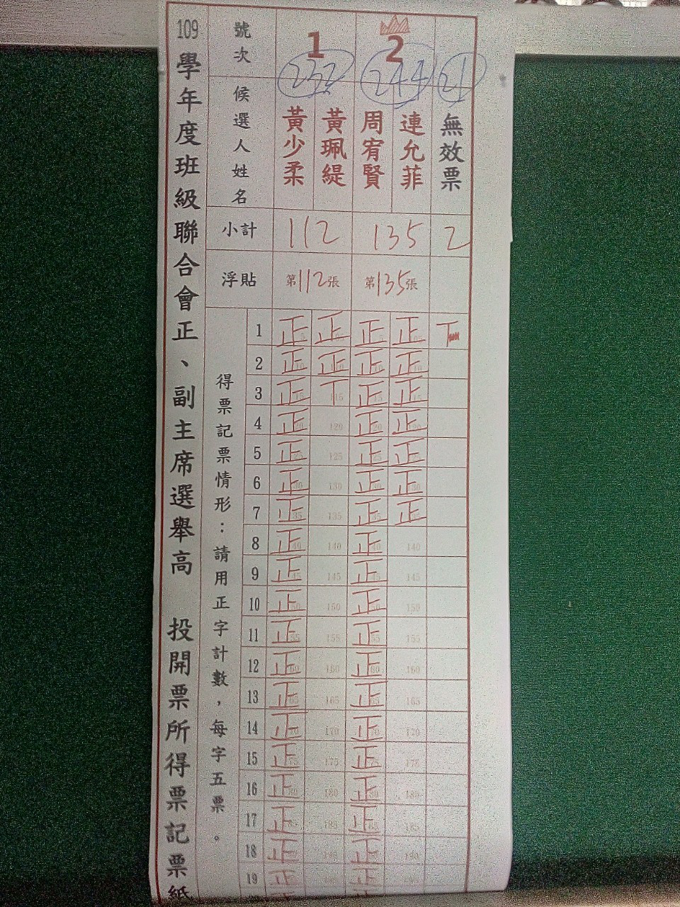 109學年度班聯會正副主席選舉 高一投票結果