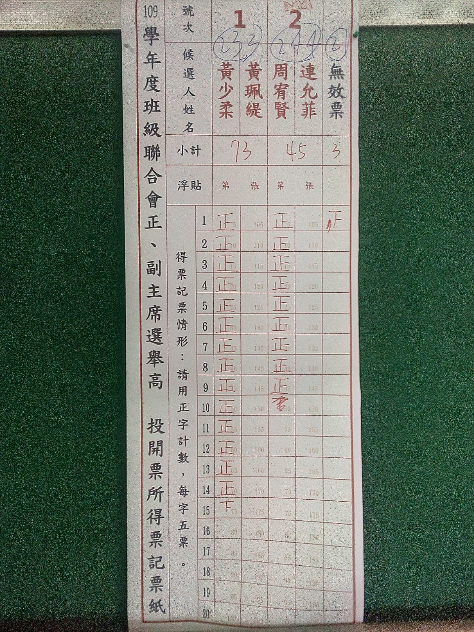 109學年度班聯會正副主席選舉 高二投票結果