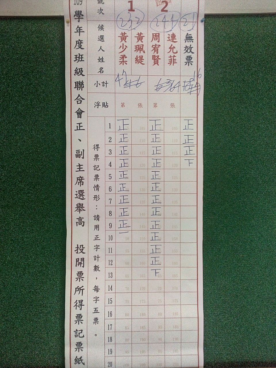 109學年度班聯會正副主席選舉 高三投票結果