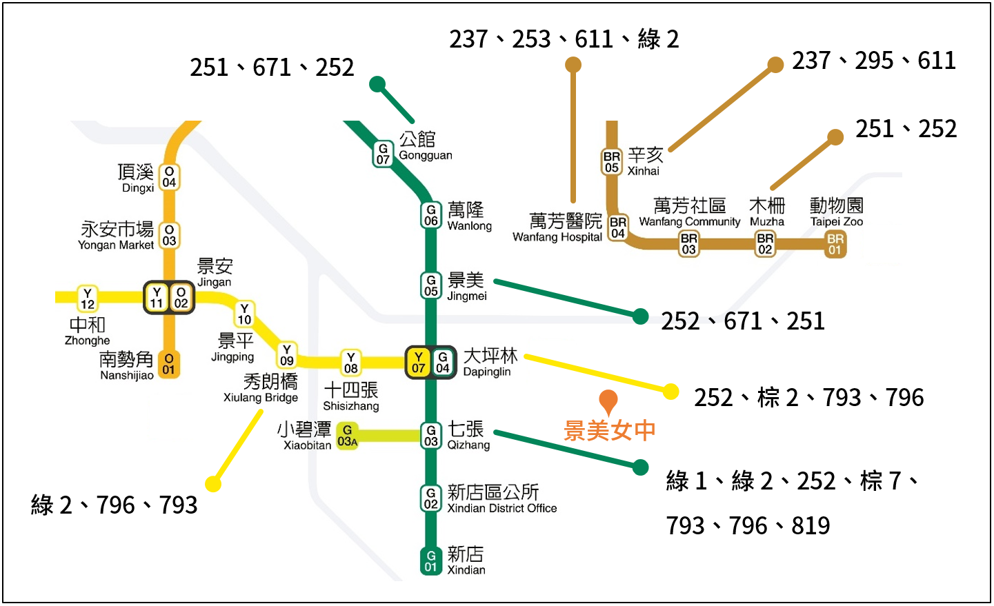 景美女中大眾運輸路線指引_2021_捷運站與公車號碼 